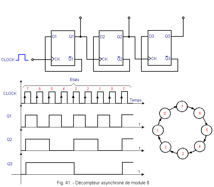 Decompteur_asynchrone_de_module_8.gif