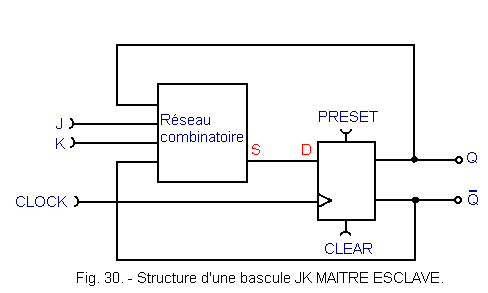 Structure_d_une_bascule_JK_MAITRE_ESCLAVE.gif