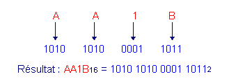Conversion_Hexadecimale_en_Binaire.GIF