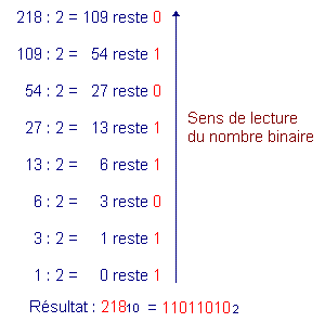 Conversion_decimal_binaire_2.GIF