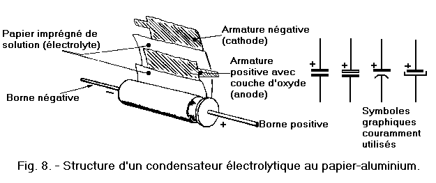 condensateur electrochimique