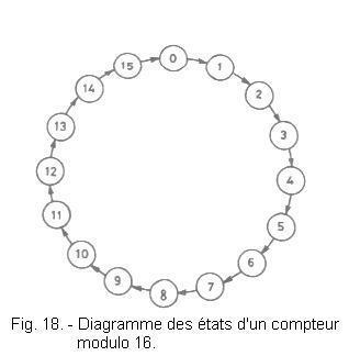 Diagramme_des_etats_d_un_compteur_modulo_16.jpg