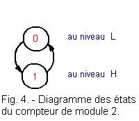 Diagramme_des_etats_du_compteur_de_module_2.gif