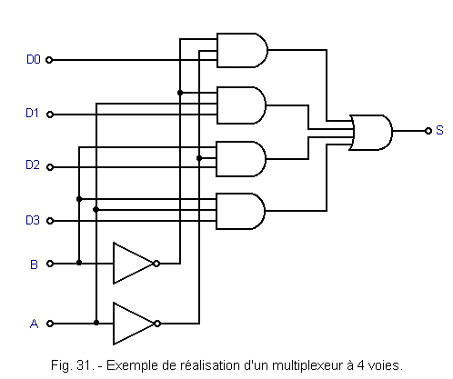 Exemple_de_realisation_multiplexeur_a_4_voies(1).gif