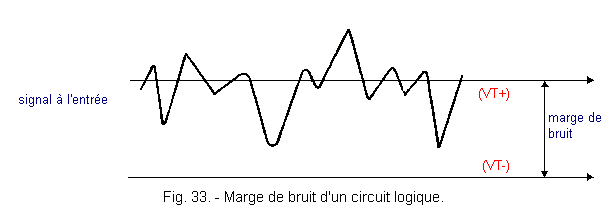 Marge_de_bruit_d_un_circuit_logique.gif
