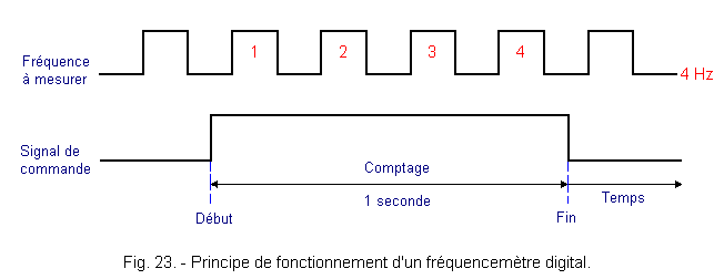 Principe_du_fonctionnement_d_un_frequencemetre_digital.gif