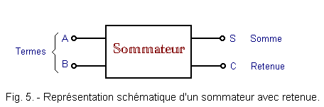 Schematique_d_un_sommateur_avec_retenue.gif
