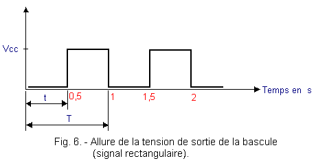 Signal_rectangulaire_de_la_bascule_de_Schmitt.gif