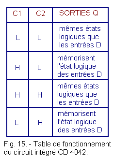 Table_de_fonctionnement_du_CI_CD_4042(1).gif