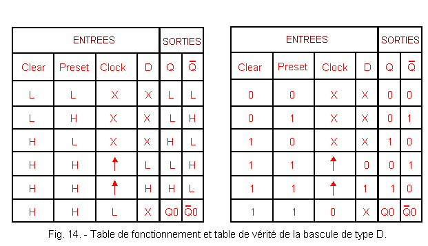 Table_de_fonctionnement_et_table_de_verite_de_la_bascule_D.gif
