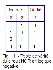 Table_de_verite_du_circuit_NOR_en_logique_negative.gif