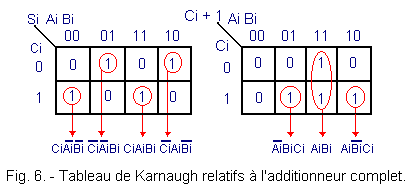 Tableau_de_Karnaugh_relatifs_a_l_additionneur_complet.gif