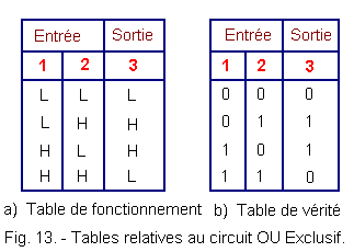 Tables_relatives_au_circuit_OU_Exclusif.gif