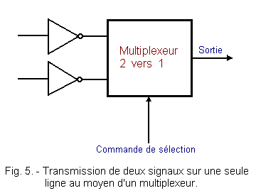 Transmission_de_2_signaux_d_un_multiplexeur.gif