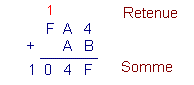 Addition_Hexadecimale_T3.GIF