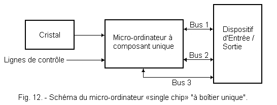 Micro_Ordinateur_Single_Chip.GIF