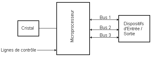 Microprocesseur_Test_4.GIF
