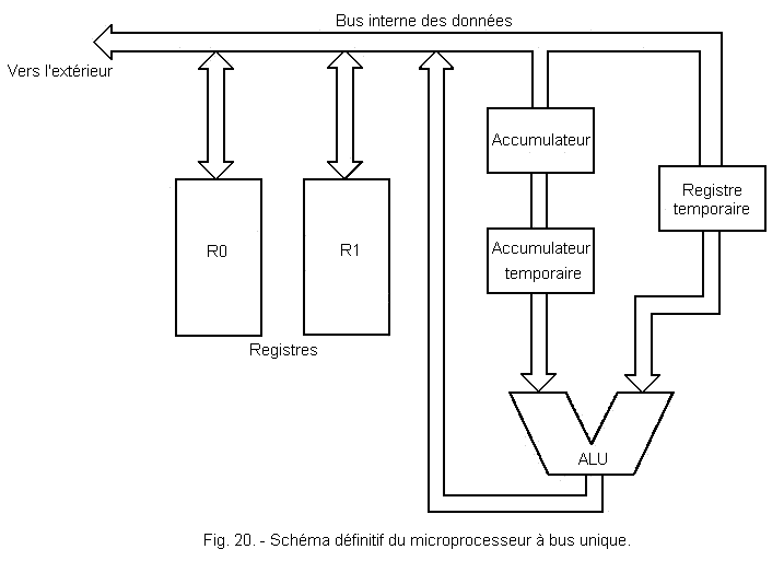 Schema_Definitif_du_Microprocesseur.GIF