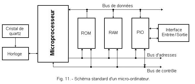 Schema_Standard_Micro_ordinateur.GIF