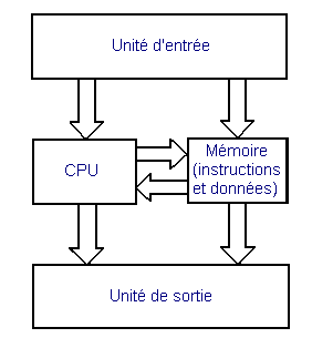 Schema_synoptique_d_un_ordinateur1.GIF