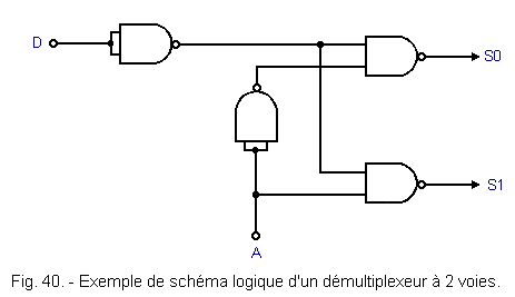 Exemple_d_un_demultiplexeur_a_2_voies.gif