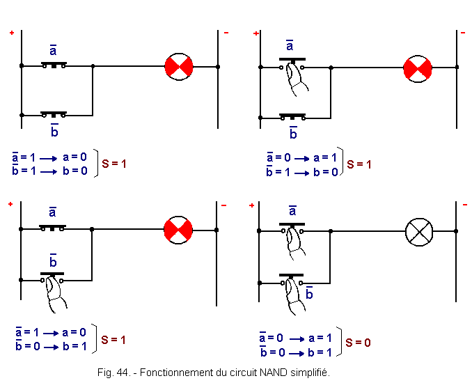 Fonctionnement_du_circuit_NAND_simplifie.gif