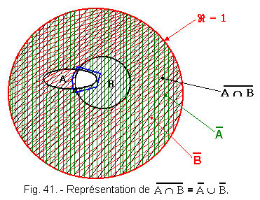 Formule_de_DE_Morgan_representation_d_Euler1.gif