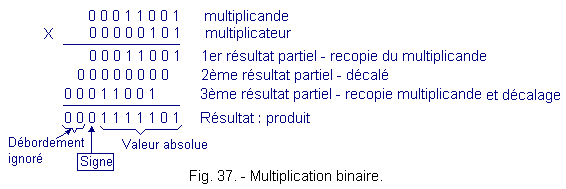 Multiplication_binaire(1).gif