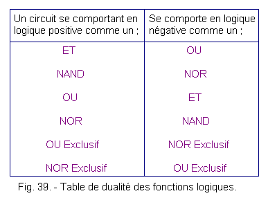Table_de_dualite_des_fonctions_logiques.gif