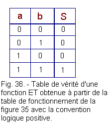 Table_de_verite_d_une_fonction_ET.gif