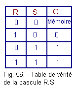 Table_de_verite_de_la_bascule_RS(1).gif