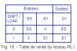 Table_de_verite_du_reseau_RL1.gif