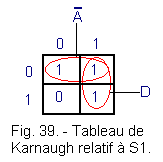 Tableau_de_Karnaugh_relatif_a_S1.gif