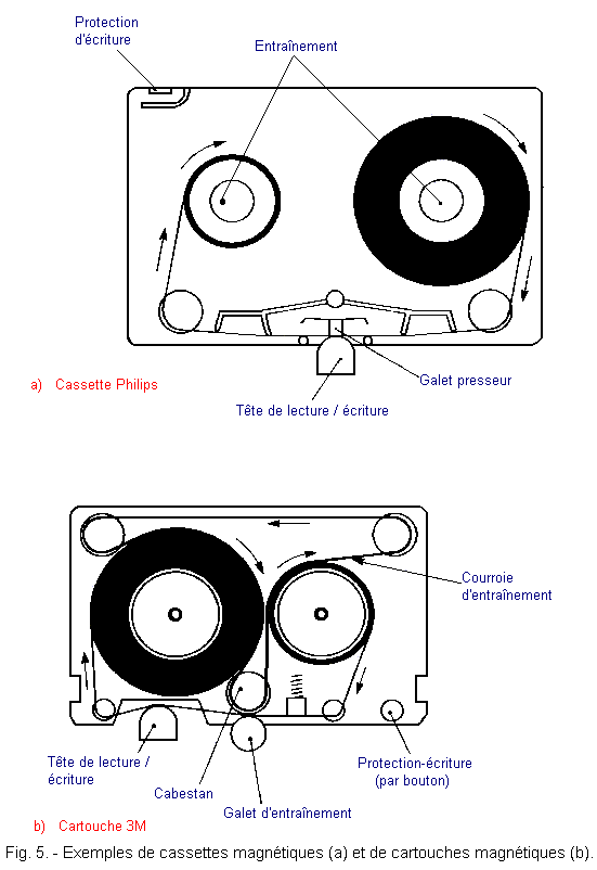 Exemples_de_cassettes_magnetiques.gif