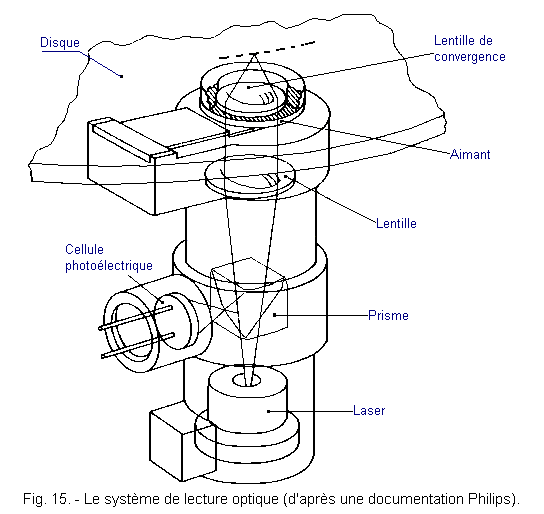 Le_systeme_de_lecture_optique.gif