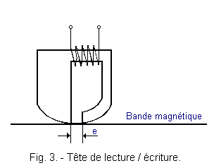 Tete_de_lecture_ecriture.gif