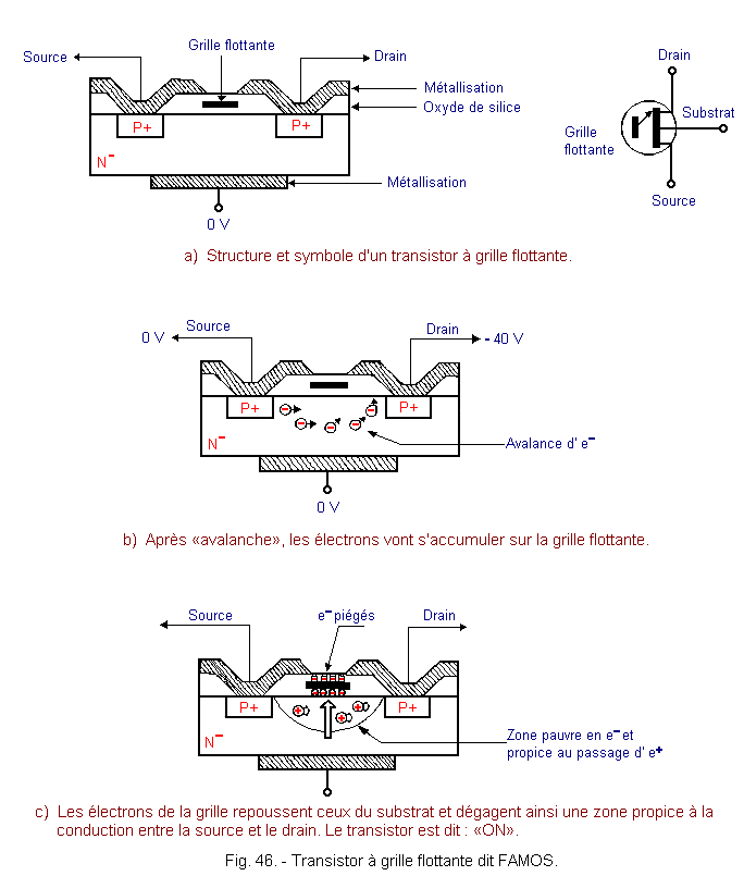 Transistor_MOS_a_grille_flottante.gif