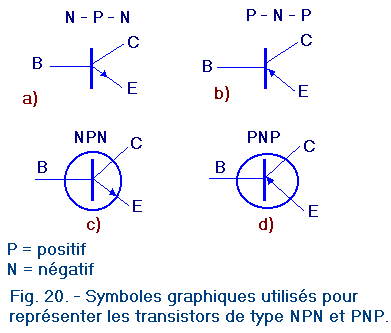Symboles_transistors