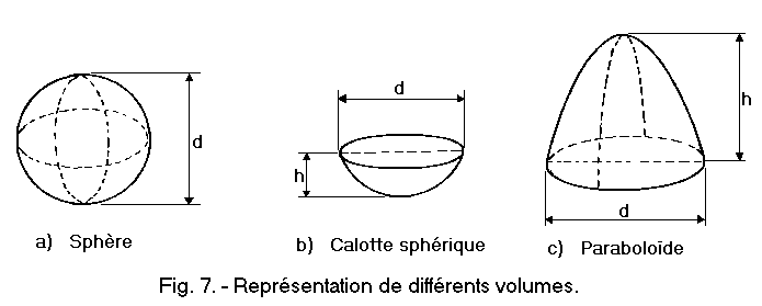 differents_volumes
